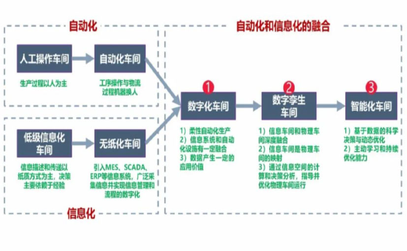 数字化工厂_七台河数字化生产线_七台河六轴机器人_七台河数字化车间_七台河智能化车间